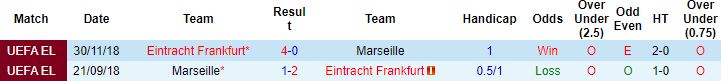 Nhận định, soi kèo Marseille vs Eintracht Frankfurt, 2h00 ngày 14/9 - Ảnh 4