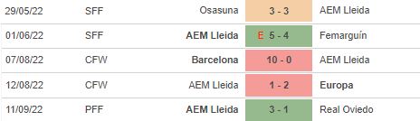 Nhận định, soi kèo Osasuna Nữ vs AEM Lleida Nữ, 23h30 ngày 13/9 - Ảnh 3
