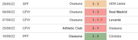 Nhận định, soi kèo Osasuna Nữ vs AEM Lleida Nữ, 23h30 ngày 13/9 - Ảnh 4
