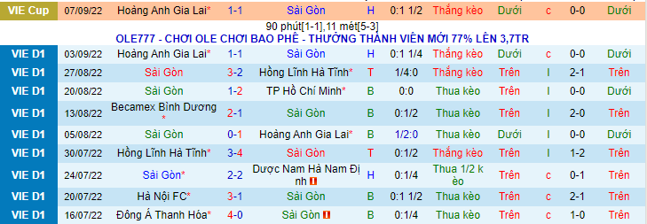 Nhận định, soi kèo Sài Gòn vs Hà Nội, 19h15 ngày 13/9 - Ảnh 1