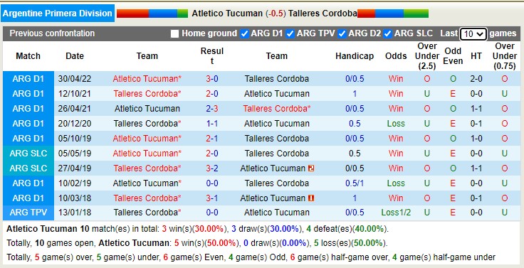Nhận định soi kèo Tucumán vs Talleres Córdoba, 7h30 ngày 16/9 - Ảnh 3