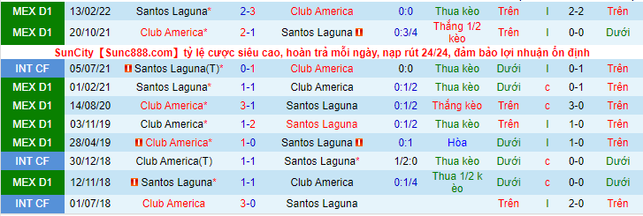 Nhận định, soi kèo Club America vs Santos Laguna, 9h00 ngày 15/9 - Ảnh 2