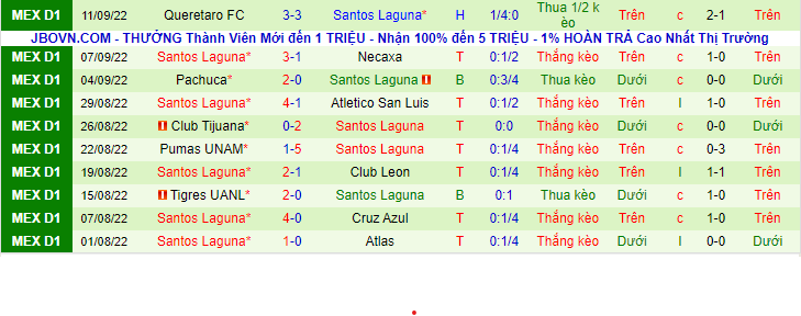 Nhận định, soi kèo Club America vs Santos Laguna, 9h00 ngày 15/9 - Ảnh 3