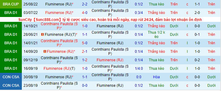 Nhận định, soi kèo Corinthians vs Fluminense, 6h00 ngày 16/9 - Ảnh 1
