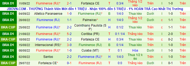 Nhận định, soi kèo Corinthians vs Fluminense, 6h00 ngày 16/9 - Ảnh 2