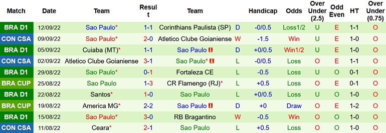 Nhận định, soi kèo Flamengo vs São Paulo, 7h45 ngày 15/9 - Ảnh 2