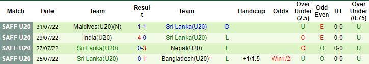 Nhận định, soi kèo Hàn Quốc U20 vs Sri Lanka U20, 11h30 ngày 14/9 - Ảnh 2