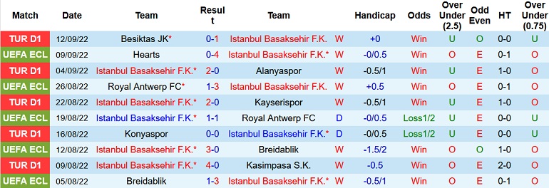 Nhận định, soi kèo Istanbul Basaksehir vs Fiorentina, 2h00 ngày 16/9 - Ảnh 1