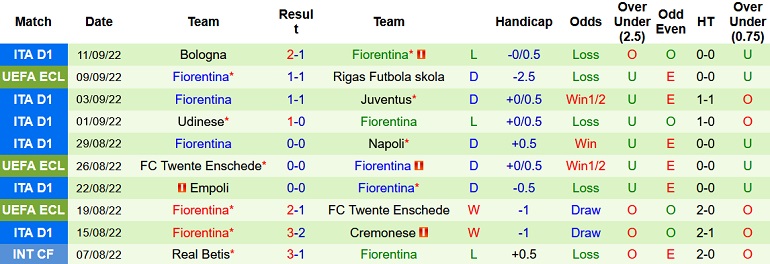 Nhận định, soi kèo Istanbul Basaksehir vs Fiorentina, 2h00 ngày 16/9 - Ảnh 2