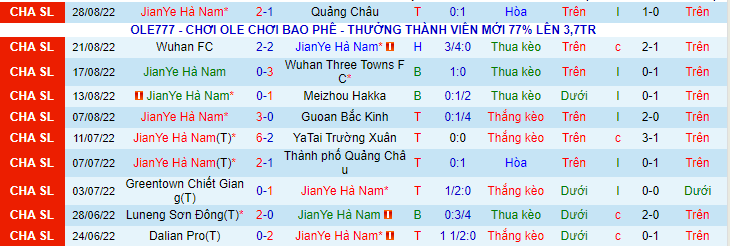 Nhận định, soi kèo JianYe Hà Nam vs Thiên Tân Jinmen Tiger, 18h30 ngày 14/9 - Ảnh 1