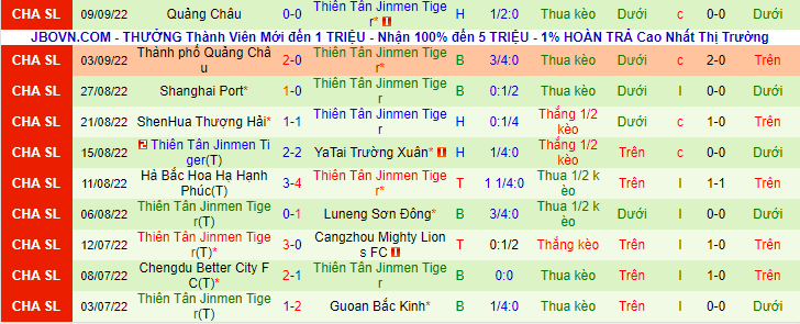 Nhận định, soi kèo JianYe Hà Nam vs Thiên Tân Jinmen Tiger, 18h30 ngày 14/9 - Ảnh 2