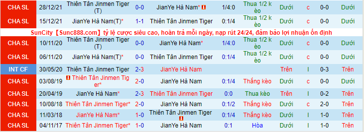 Nhận định, soi kèo JianYe Hà Nam vs Thiên Tân Jinmen Tiger, 18h30 ngày 14/9 - Ảnh 3