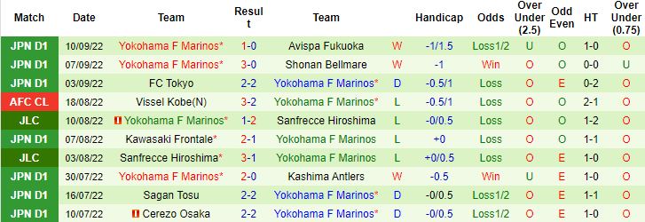 Nhận định, soi kèo Kyoto Sanga vs Yokohama F Marinos, 17h00 ngày 14/9 - Ảnh 3
