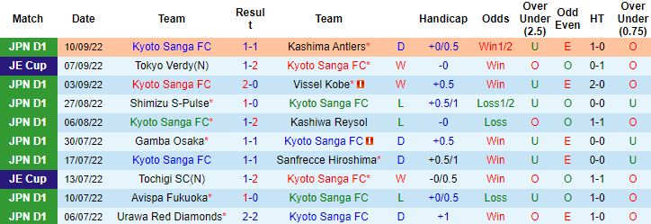 Nhận định, soi kèo Kyoto Sanga vs Yokohama F Marinos, 17h00 ngày 14/9 - Ảnh 4