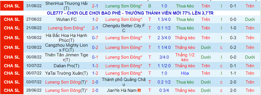 Nhận định, soi kèo Luneng Sơn Đông vs Wuhan Three Towns, 18h30 ngày 14/9 - Ảnh 1