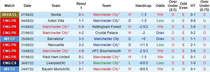 Nhận định, soi kèo Man City vs Dortmund, 2h00 ngày 15/9 - Ảnh 6