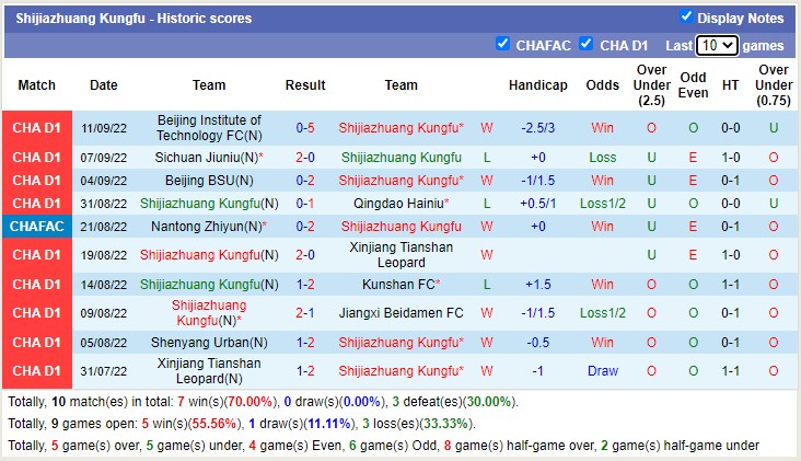 Nhận định soi kèo Qingdao Manatee vs Shijiazhuang, 14h30 ngày 15/9 - Ảnh 2