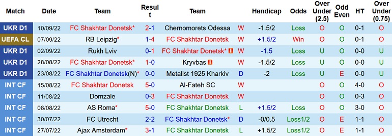 Nhận định, soi kèo Shakhtar Donetsk vs Celtic, 23h45 ngày 14/9 - Ảnh 1