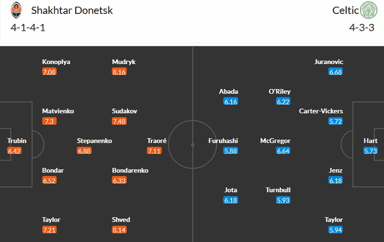 Nhận định, soi kèo Shakhtar Donetsk vs Celtic, 23h45 ngày 14/9 - Ảnh 4