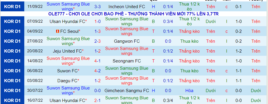Nhận định, soi kèo Suwon Samsung Bluewings vs Pohang Steelers, 17h30 ngày 14/9 - Ảnh 1
