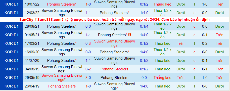 Nhận định, soi kèo Suwon Samsung Bluewings vs Pohang Steelers, 17h30 ngày 14/9 - Ảnh 3