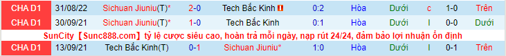 Nhận định, soi kèo Tech Bắc Kinh vs Sichuan Jiuniu, 14h30 ngày 15/9 - Ảnh 2
