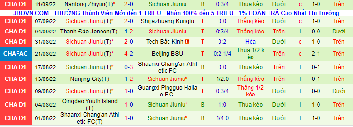 Nhận định, soi kèo Tech Bắc Kinh vs Sichuan Jiuniu, 14h30 ngày 15/9 - Ảnh 3
