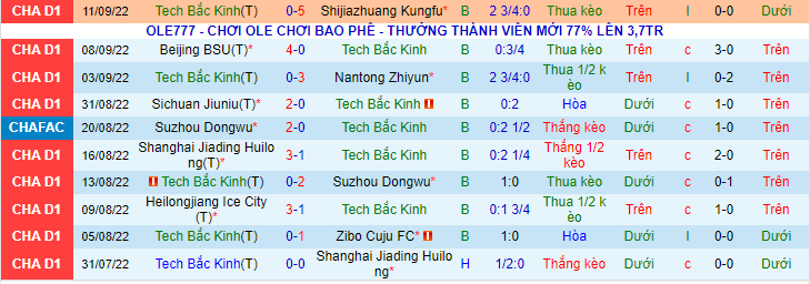 Nhận định, soi kèo Tech Bắc Kinh vs Sichuan Jiuniu, 14h30 ngày 15/9 - Ảnh 4