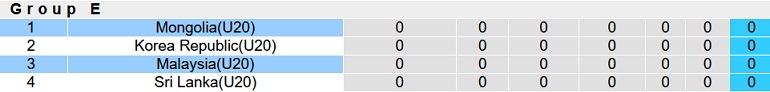 Nhận định, soi kèo U20 Malaysia vs U20 Mông Cổ, 16h00 ngày 14/9 - Ảnh 2