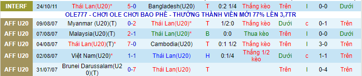 Nhận định, soi kèo U20 Thái Lan vs U20 vs Afghanistan, 20h00 ngày 14/9 - Ảnh 1