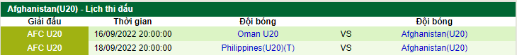 Nhận định, soi kèo U20 Thái Lan vs U20 vs Afghanistan, 20h00 ngày 14/9 - Ảnh 2