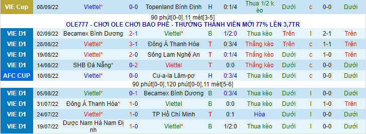 Nhận định, soi kèo Viettel vs Nam Định, 19h15 ngày 14/9 - Ảnh 1