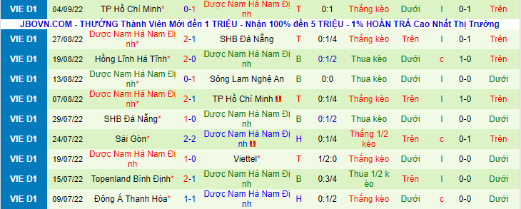 Nhận định, soi kèo Viettel vs Nam Định, 19h15 ngày 14/9 - Ảnh 2
