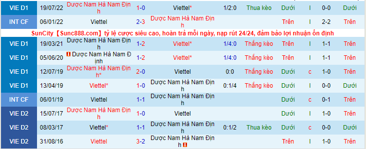 Nhận định, soi kèo Viettel vs Nam Định, 19h15 ngày 14/9 - Ảnh 3