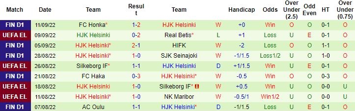 Nhận định, soi kèo AS Roma vs HJK Helsinki, 2h00 ngày 16/9 - Ảnh 5