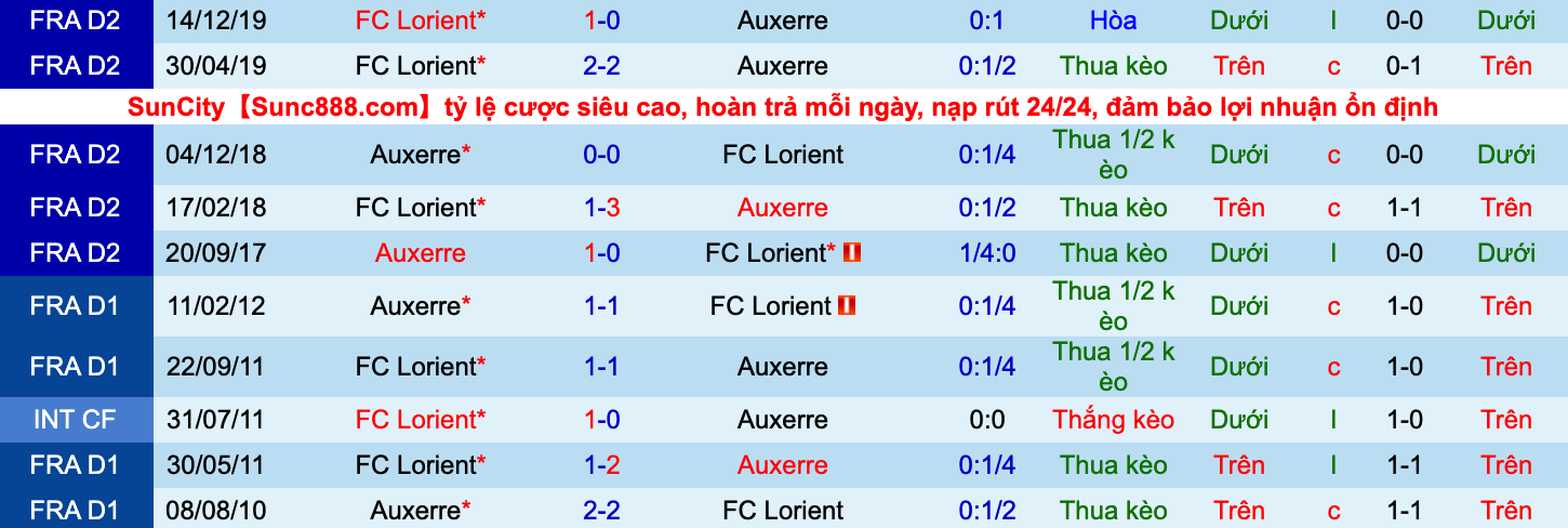 Nhận định, soi kèo Auxerre vs Lorient, 2h00 ngày 17/9 - Ảnh 3