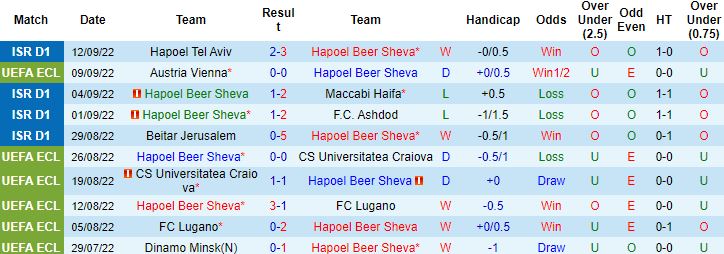 Nhận định, soi kèo Hapoel Beer Sheva vs Villarreal, 2h00 ngày 16/9 - Ảnh 3