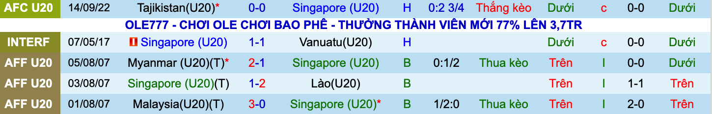 Nhận định, soi kèo U20 Singapore vs U20 Campuchia, 19h00 ngày 16/9 - Ảnh 3