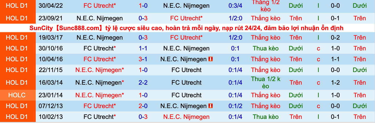 Nhận định, soi kèo Utrecht vs NEC, 1h00 ngày 17/9 - Ảnh 2