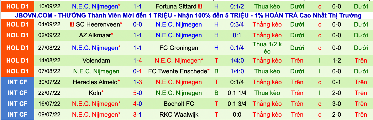 Nhận định, soi kèo Utrecht vs NEC, 1h00 ngày 17/9 - Ảnh 3