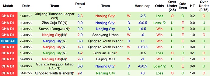 Nhận định, soi kèo Beijing BSU vs Nantong Zhiyun, 14g30 ngày 16/9 - Ảnh 2