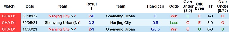 Nhận định, soi kèo Beijing BSU vs Nantong Zhiyun, 14g30 ngày 16/9 - Ảnh 3