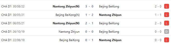 Nhận định, soi kèo Beijing BSU vs Nantong Zhiyun, 14h30 ngày 16/9 - Ảnh 2