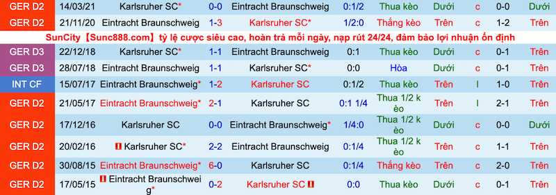 Nhận định, soi kèo Braunschweig vs Karlsruhe, 23h30 ngày 16/9 - Ảnh 3