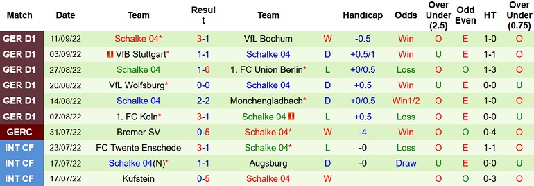 Nhận định, soi kèo Dortmund vs Schalke, 20h30 ngày 17/9 - Ảnh 2