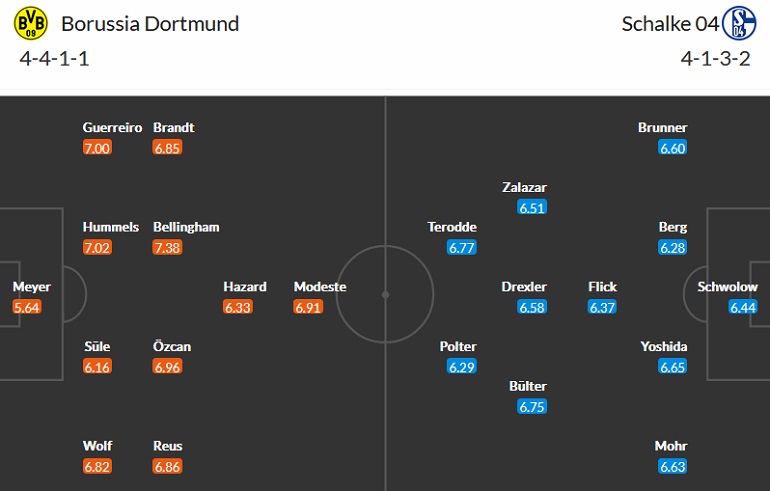 Nhận định, soi kèo Dortmund vs Schalke, 20h30 ngày 17/9 - Ảnh 4