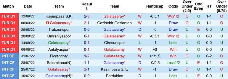 Nhận định, soi kèo Galatasaray vs Konyaspor, 0h00 ngày 17/9 - Ảnh 1