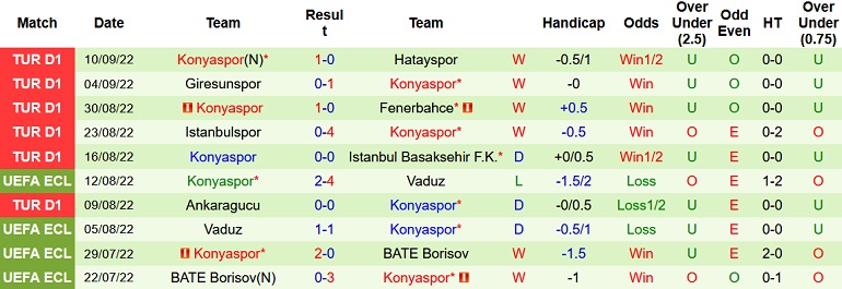 Nhận định, soi kèo Galatasaray vs Konyaspor, 0h00 ngày 17/9 - Ảnh 2