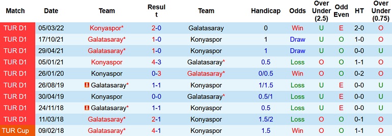 Nhận định, soi kèo Galatasaray vs Konyaspor, 0h00 ngày 17/9 - Ảnh 3