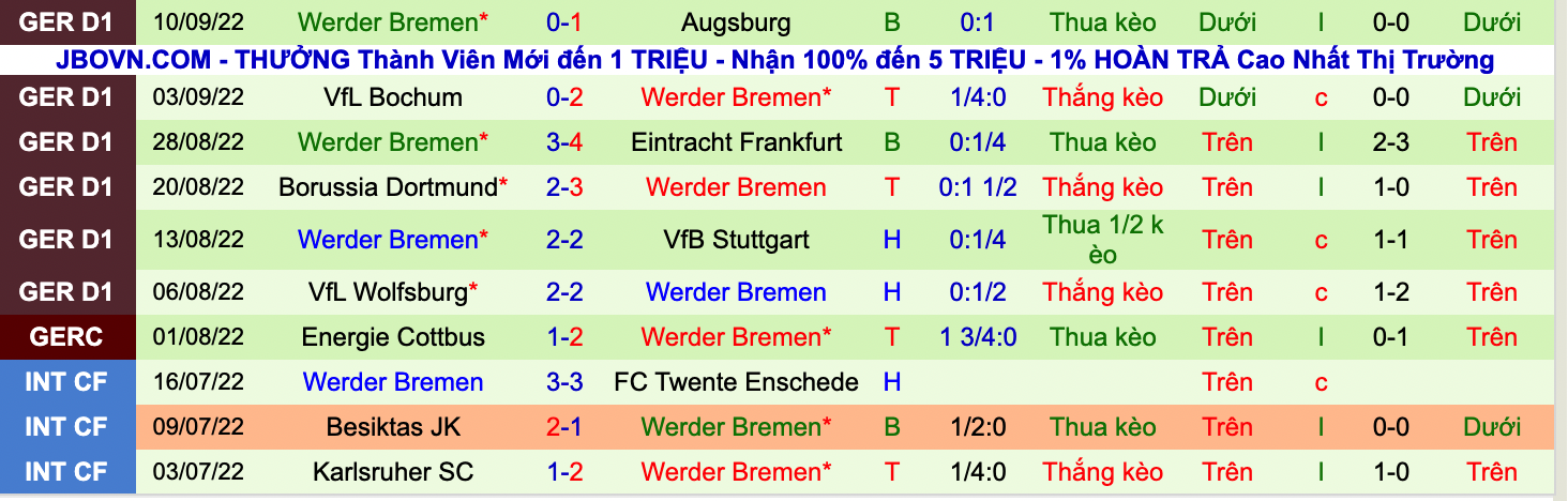 Nhận định, soi kèo Leverkusen vs Bremen, 20h30 ngày 17/9 - Ảnh 2
